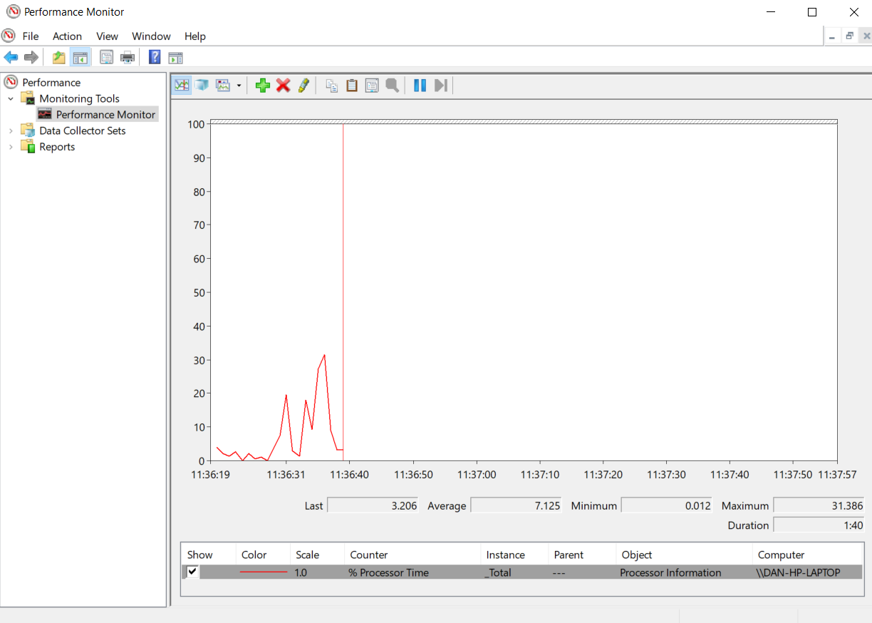 performance monitor